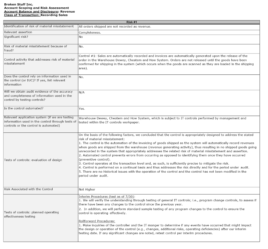 Broken Stuff Inc.s Controls Broken Stuff Inc. (Broken Stuff" or Broken) is
