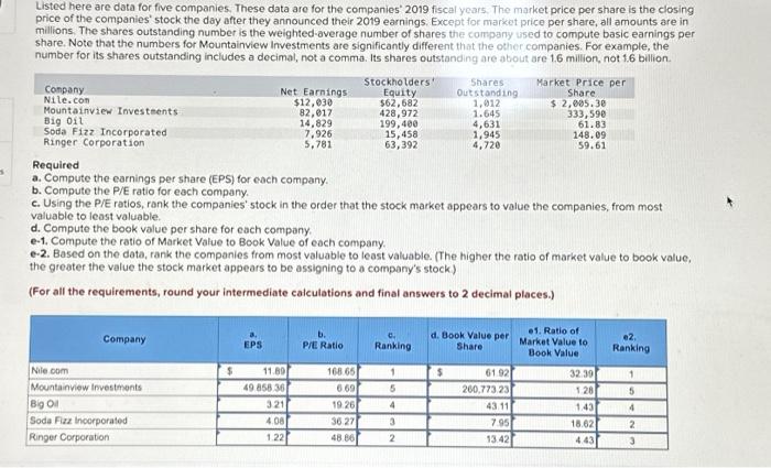 solve all parts. problem 10 Listed here are data for five companies.
