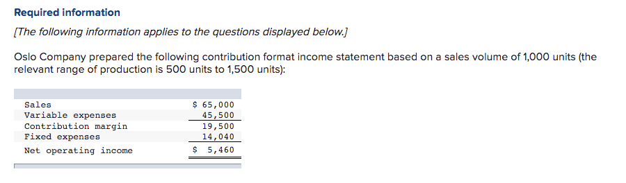  What is the contribution margin per unit? What is the contribution