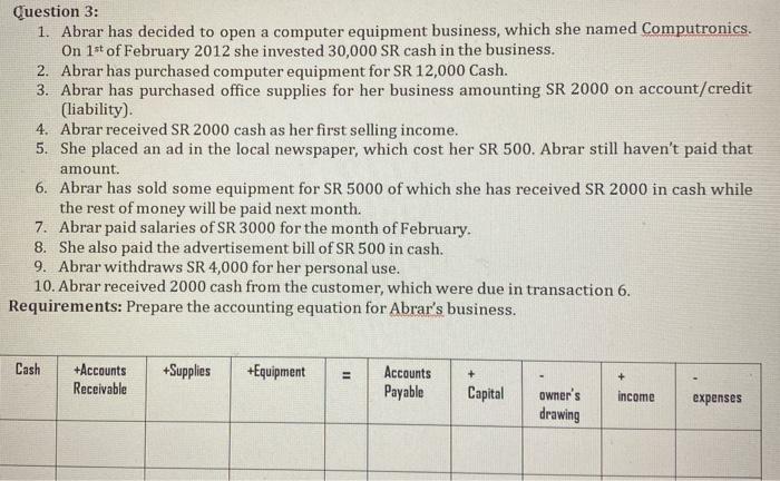  Question 3: 1. Abrar has decided to open a computer equipment