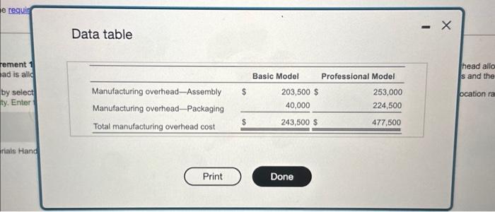 5721,000 of manutacturing ovehead and 515,000 machine hours for the year. The