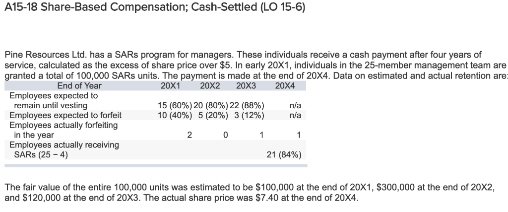  A15-18 Share-Based Compensation; Cash-Settled (LO 15-6) Pine Resources Ltd. has a
