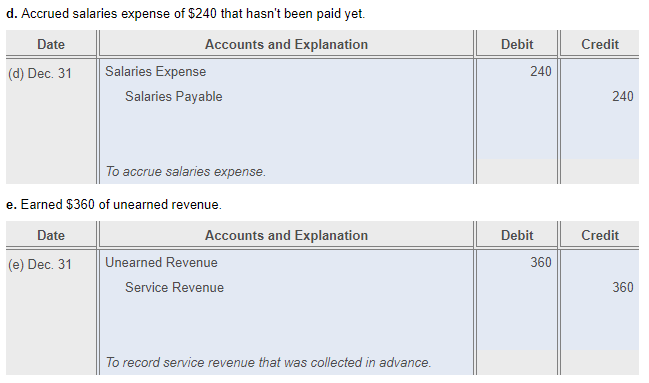 will rate! Many thanks and God bless! Debit Credit a. Used office