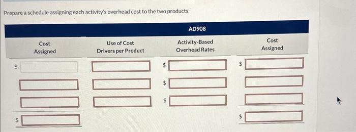 of Product AD908. Having identified its activity cost pools and the cost