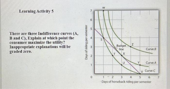  Learning Activity 5 There are three Indifference curves (A, B and