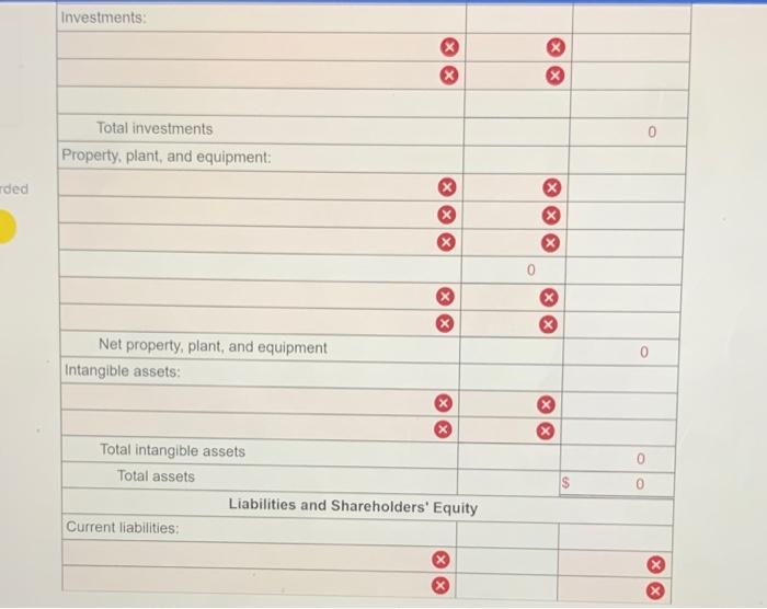 investments Accounts receivable Long-term investments Inventory Receivables from employees Prepaid expenses (for