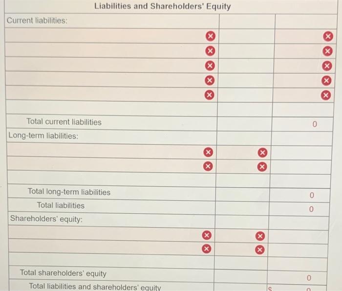 2022) Land Building Equipment Patent (net) Franchise (net) Notes receivable Interest receivable