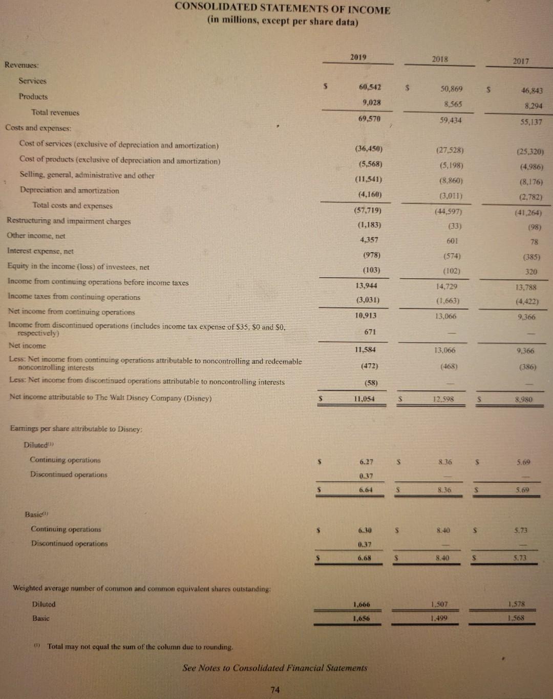 to 2018 and then decreased from 2018 to 2019 For the most