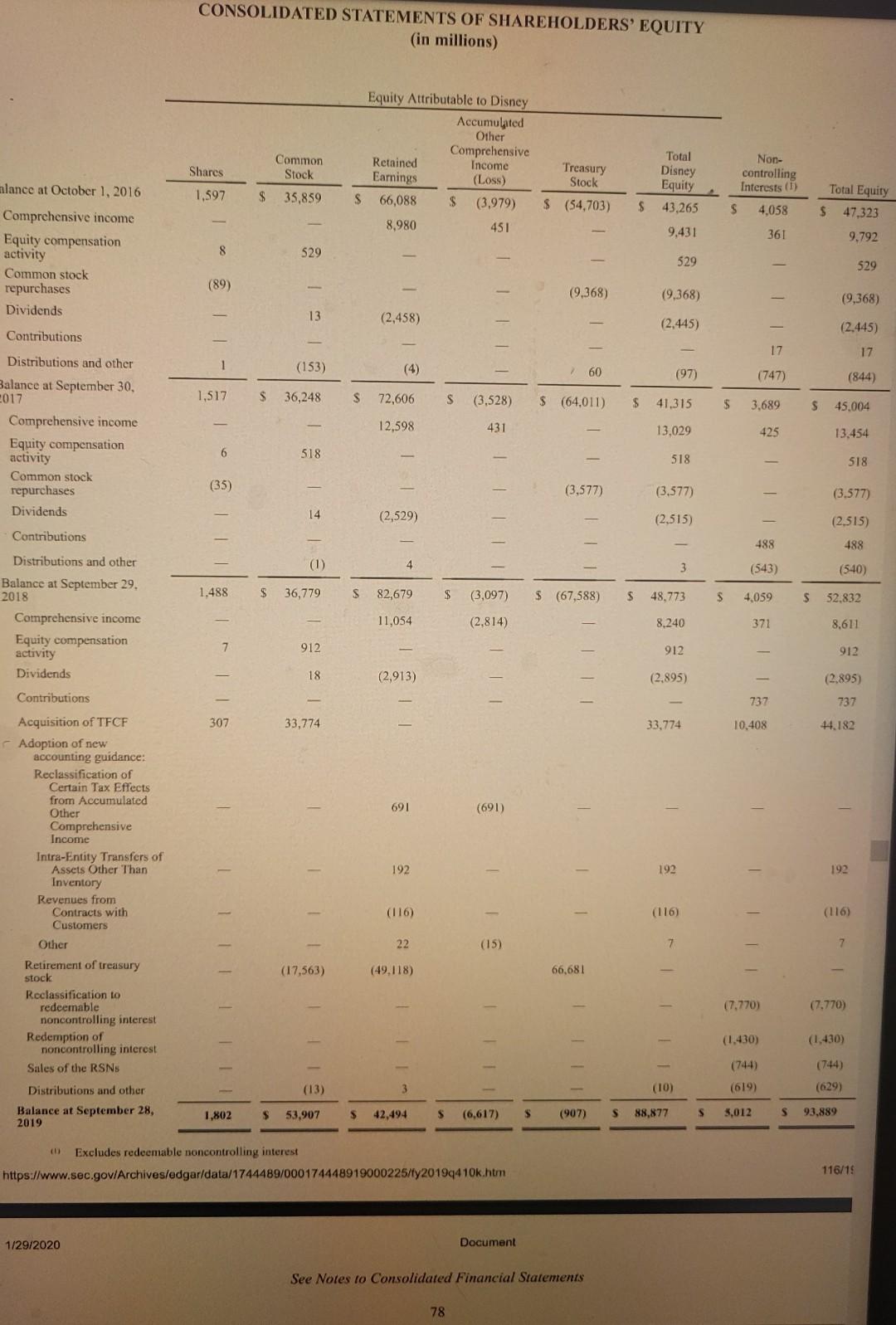 Yes. b. No. c. Same amounts. d. Cannot be determined. CONSOLIDATED STATEMENTS
