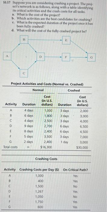  Please solve in Microsoft Project or Excel if needed! Thank you