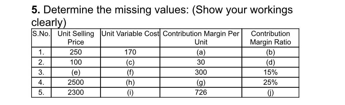  5. Determine the missing values: (Show your workings clearly) S.No. Unit