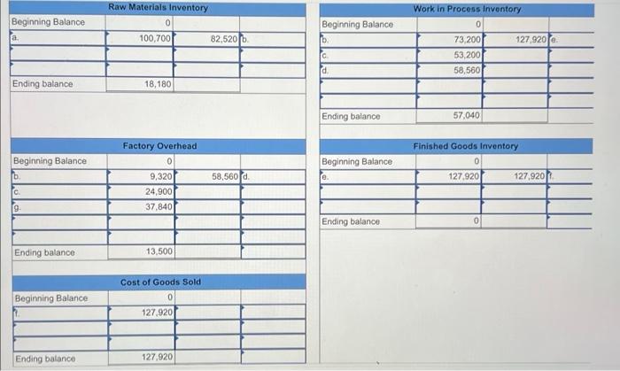 Kwon Manufacturing's activities for its first month of operations follows: a. Purchased