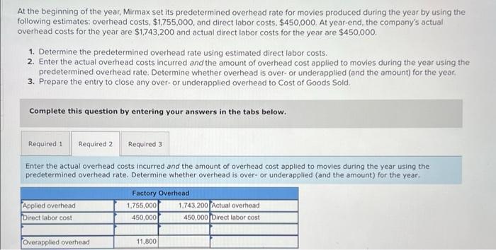 $100,700 of raw materials on credit. b. Materials requisitions show the followina