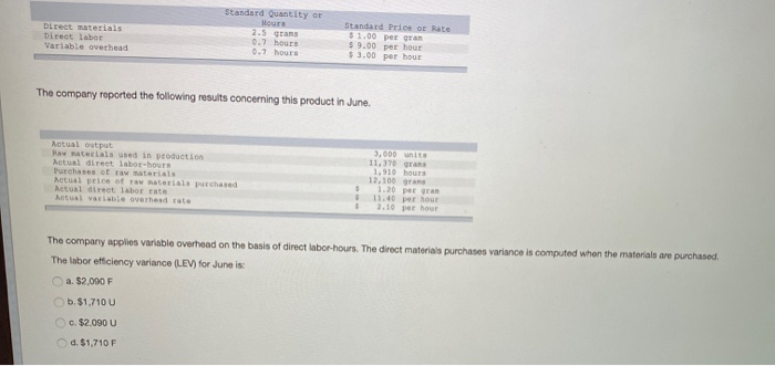  Direct materials Direct labor Variable overhead Standard Quantity or Hours 2.5