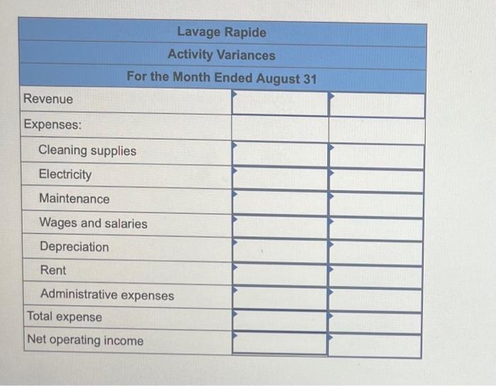 Rapide is a Canadian company that owns and operates a large automatic