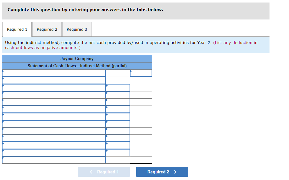 Cost of goods sold Gross margin Selling and administrative expenses Net operating