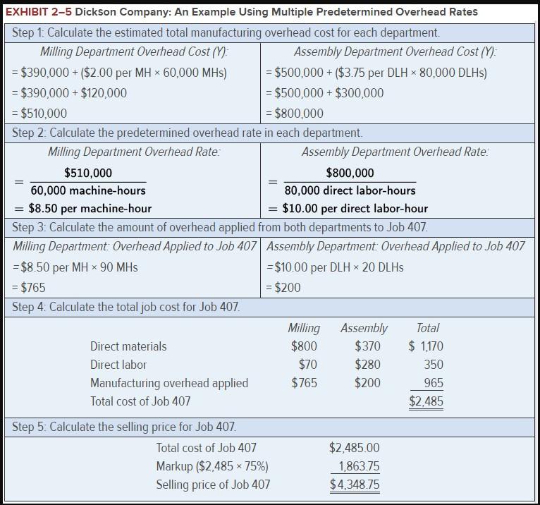  EXHIBIT 2-5 Dickson Company: An Example Using Multiple Predetermined Overhead Rates