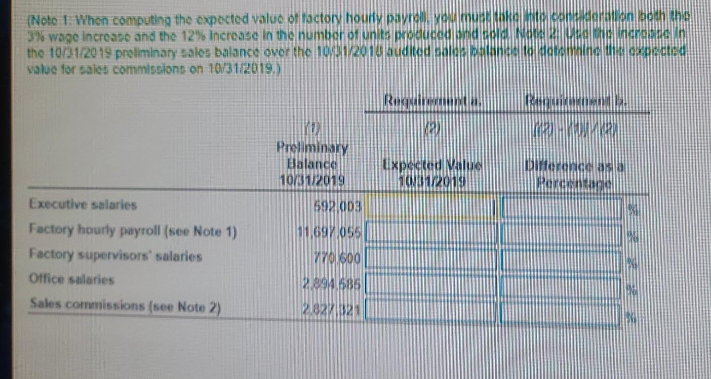 Looking for expected values and differences as percentages. (Note 1 When computing