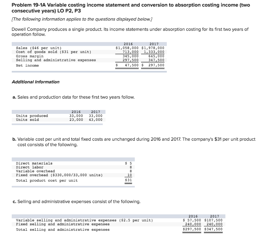 Problem 19-1A Variable costing income statement and conversion to absorption costing income