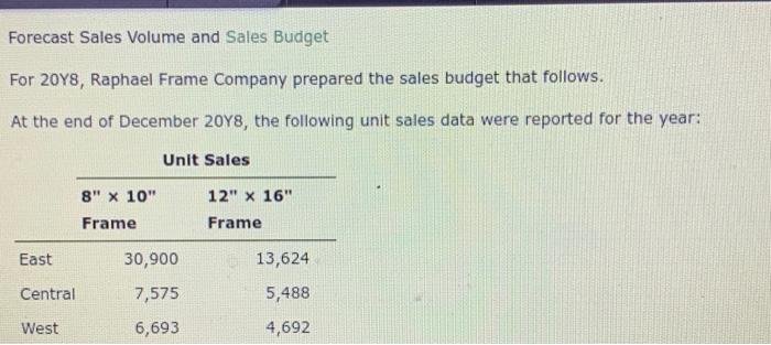 helps solving these , please & THNKS 3. Prenare a sales hudnet