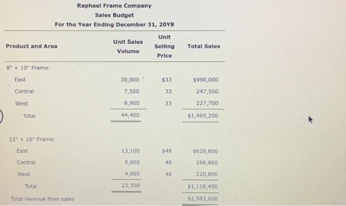 for the voar endinn Daromhar 21 onvo For the year ending December