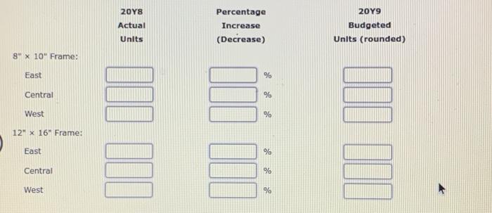 to indicate a decrease in amount and percent. Round percents to the