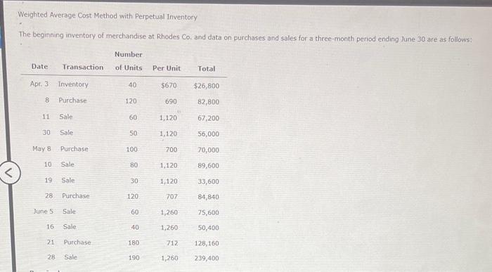  Weighted Average Cost Method with Perpetual Inventory The beginning inventory of