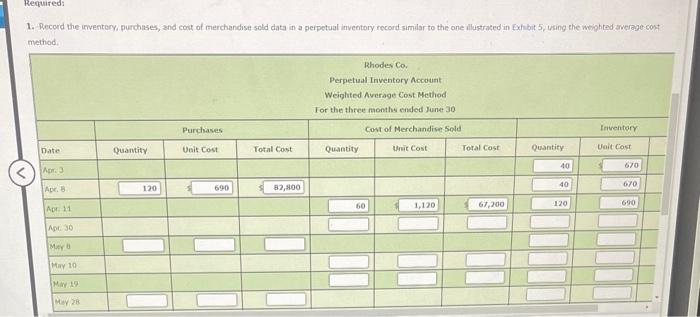 merchandise at Rhodes Co. and data on purchases and sales for a