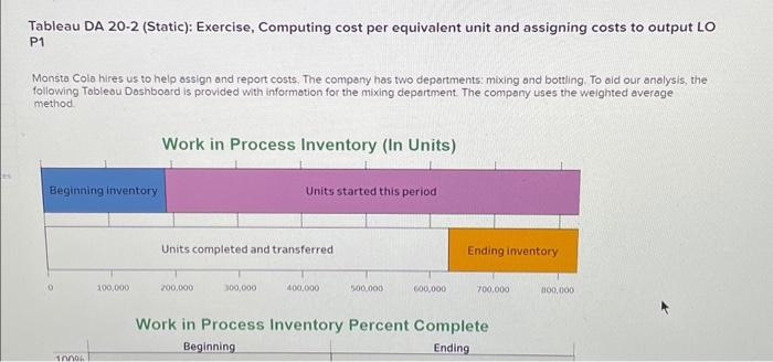  20-7 Tableau DA 20-2 (Static): Exercise, Computing cost per equivalent unit