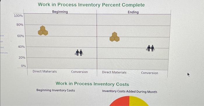 and assigning costs to output LO P1 Monsto Cola hires us to
