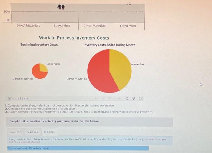 Work in Process Inventory Costs Beginning Inventory Costs Inventory Costs Added During