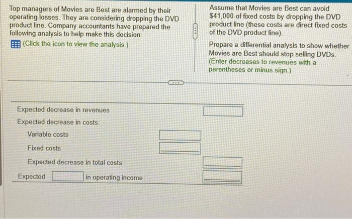  Expected decrease in revenues Expected decrease in costs: Variable costs Fixed