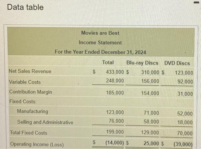 costs Expected decrease in total costs Expected in operating income Data table