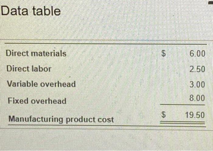 product. The switch has the following manufacturing costs per unit (Click the