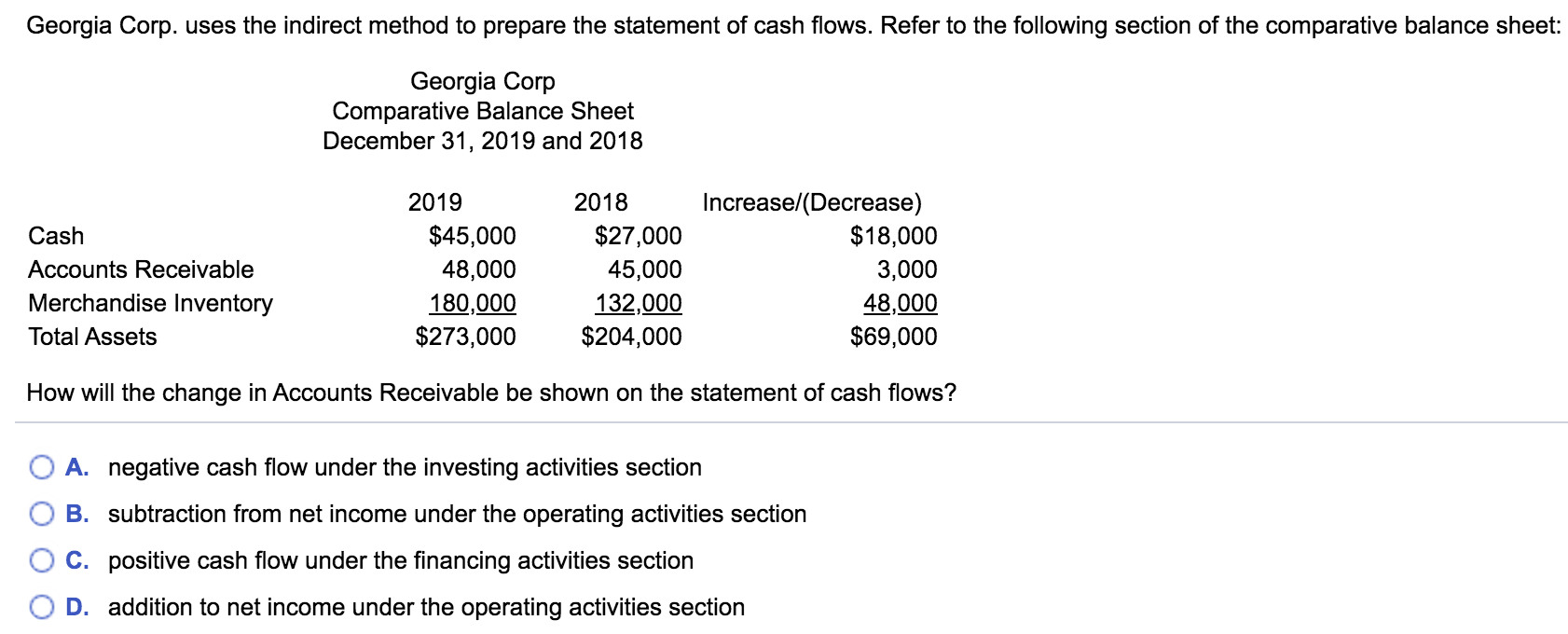 Georgia Corp. uses the indirect method to prepare the statement of