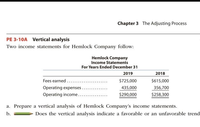  Chapter 3 The Adjusting Process PE 3-10A Vertical analysis Two income