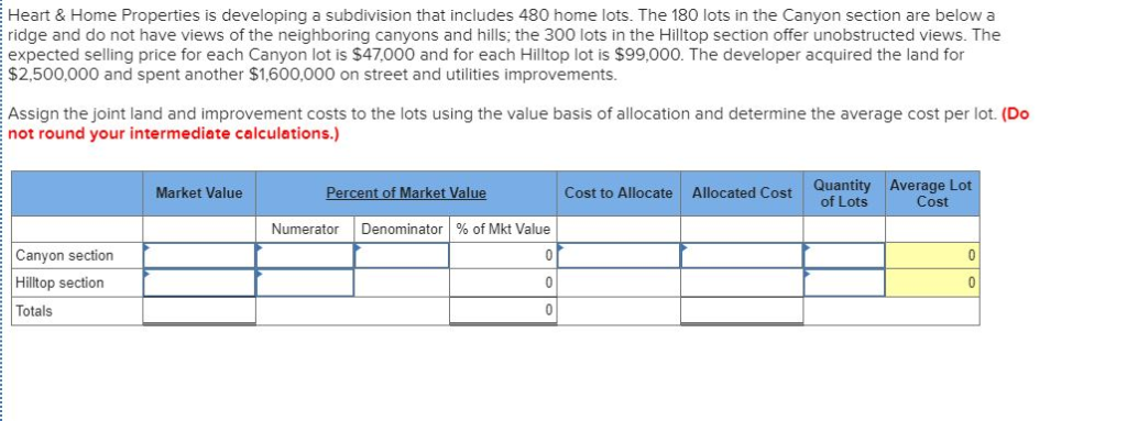  Heart & Home Properties is developing a subdivision that includes 480