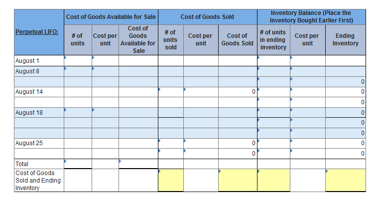 8-4] Altira Corporation uses a perpetual inventory system. The following transactions affected
