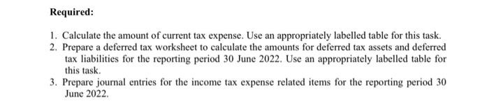 the trial balance of Suva Limited on 30 Jane 2022 with selected