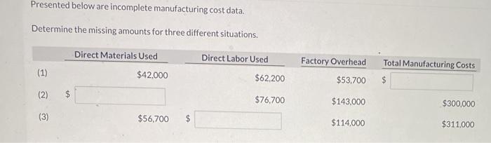  Presented below are incomplete manufacturing cost data. Determine the missing amounts