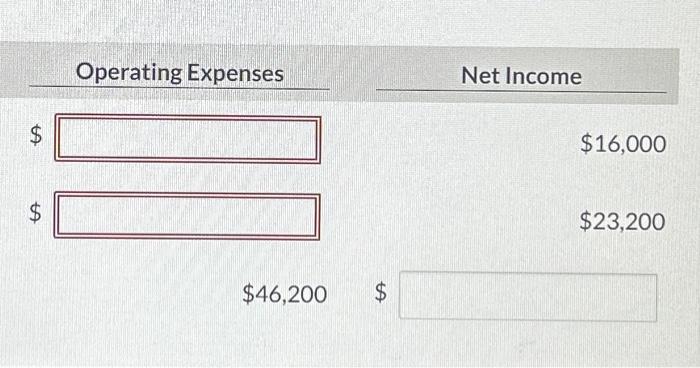 following are the components in Sheridan Company's income statement. Determine the missing