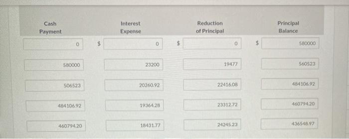 the note provide for semi-annual blended payments of $42,677. Payments are due