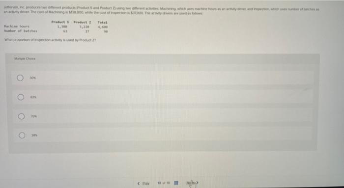  304 tin min \begin{tabular}{cccc} Machine hours & Product 5 & Preduct