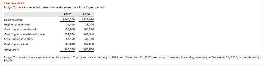 Exercise 6-17 Indigo Corporation reported these income statement data for a