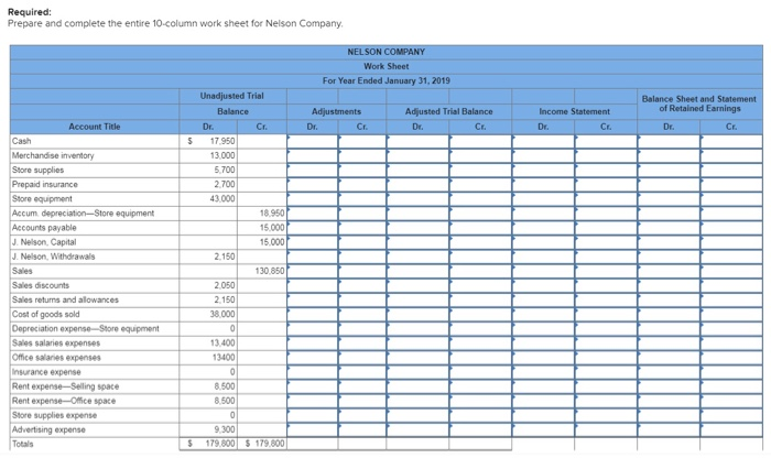 The following unadjusted trial balance is prepared at fiscal year-end for Nelson
