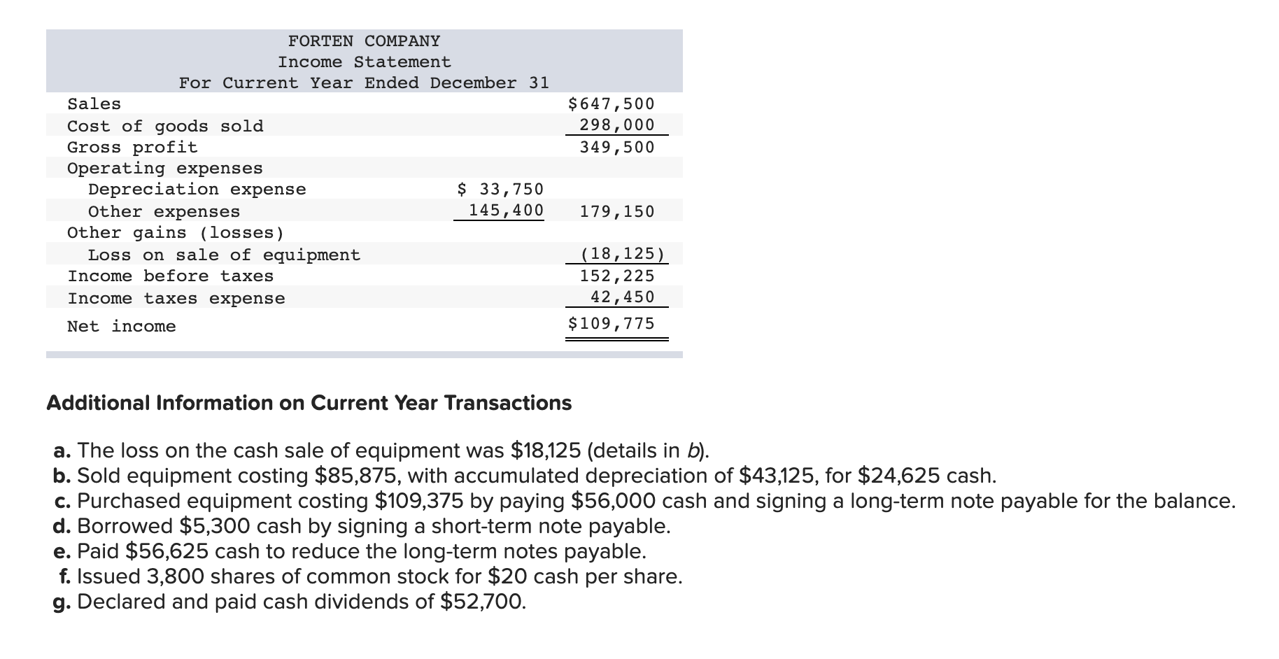 following information applies to the questions displayed below.] Forten Company's current year