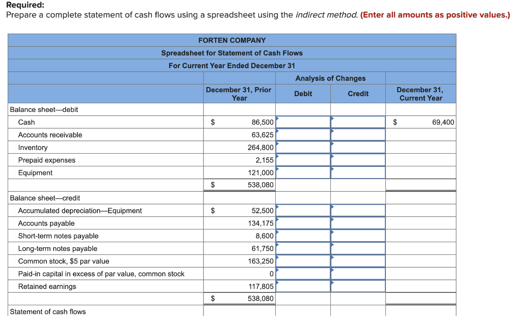 reflect cash receipts from customers, (3) all purchases of inventory are on