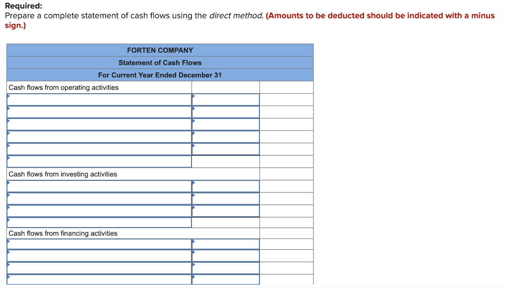 and (5) Other Expenses are paid in advance and are initially debited