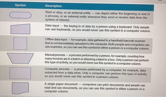 the cash receipts system at Pangolin Trading Pty Ltd. Pat's narrative of