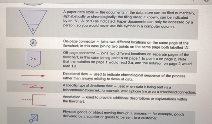 time of purchase and payments received in the mail. At day's end,